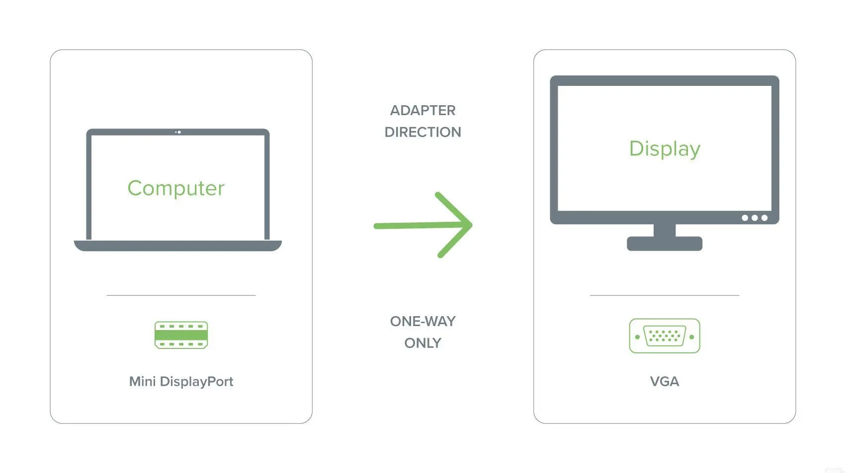 Plugable Mini DisplayPort to VGA Adapter (Active)